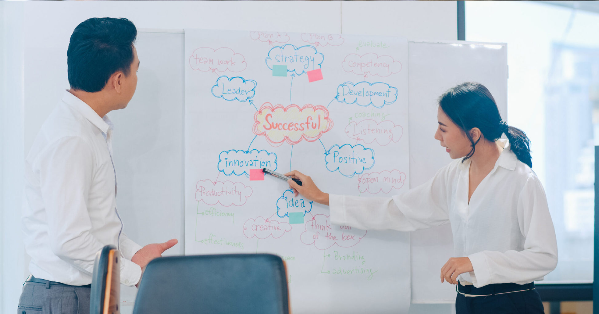 training for certifications